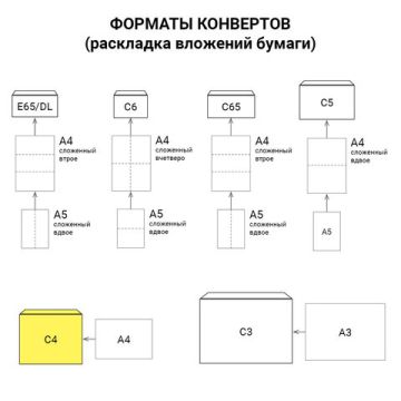 Конверты С4 229х324мм 100 г/м2 отрывная полоса STRIP белые 500/500