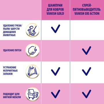 Средство жидкое 450мл Ваниш для ковров антибактериальное 1/16 (Клиент)