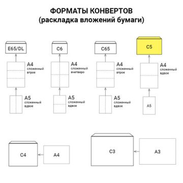 Конверты С5 (162х229мм), отрывная лента, 80г/м2, К-Т 100шт внут. запечатка BRAUBERG 1/10 (клиент)