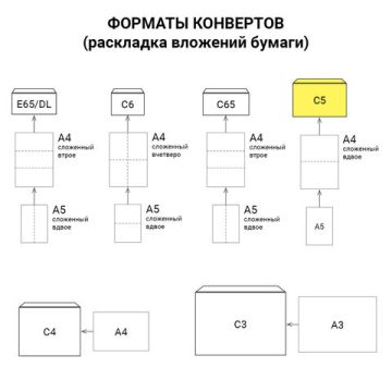 Конверты С5 162х229мм 90г/м2 плоские крафт отрывная полоса (25шт) 1/40 (Клиент)
