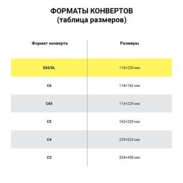 Конверты Е65 110х220мм 80 г/м2 отрывная полоса белые 1000/1000 (Клиент)