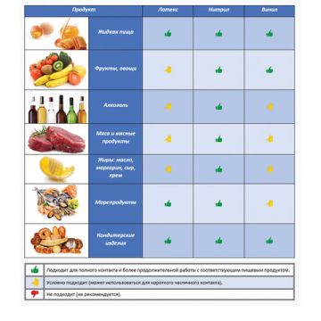 Резиновые перчатки с х/б напыл латекс хозяйств синие М PACLAN Extry Dry 1/20 (Клиент)