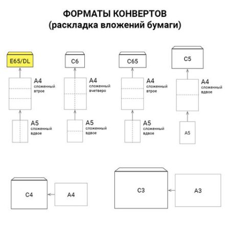 Конверты Е65 110х220мм отрывная полоса белый 50/1000 (Клиент)