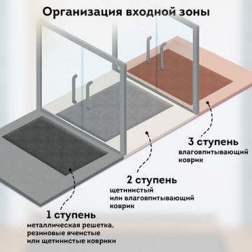 Коврик входной ворсовый влаго-грязезащитный ЛАЙМА/ЛЮБАША 60х90см серый 1/10 (Клиент)