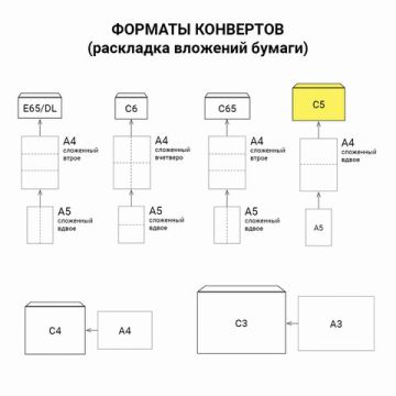 Конверты С5 162х229мм 90г/м2 треугольный клапан крафт клей (50шт) 1/20 (Клиент)