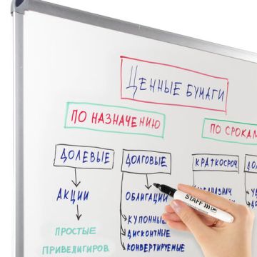 Маркер для доски НАБОР 4шт 2-5мм тонкий корпус круглый наконечник STAFF 1/36/288